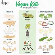 Image result for Vegan Ketogenic Diet Food List