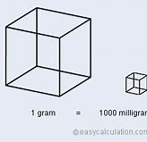 Image result for What Does a Milligram Look Like