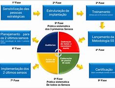 Image result for 5 S Metodologia
