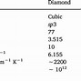 Image result for Diamond Like Carbon SP3