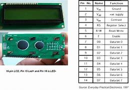 Image result for AQUOS LCD TV in a Table