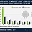 Image result for 2018 Sales for iPhone vs Android