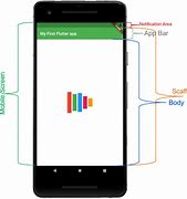 Image result for Parts of an Android Screen