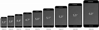 Image result for iPhone vs Android Users Worldwide