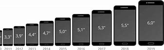 Image result for Pixel vs iPhone 10