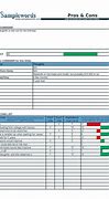 Image result for Project Management Pros and Cons Template