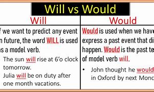 Image result for Would Wil