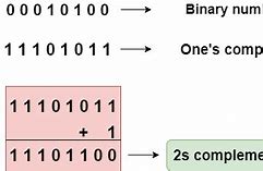 Image result for Finding 2s Complement