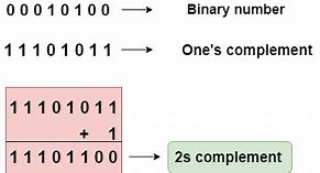 Image result for How to Do 2s Complement