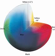 Image result for Espacio De Color Lab