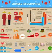 Image result for China Modern Infographic