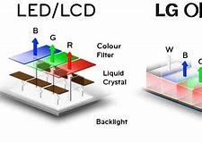 Image result for Plasma vs OLED