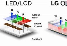 Image result for What Is Mini LED vs OLED