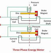 Image result for 3 Phase Electric Meter