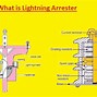 Image result for Lightning Surge Arrestors
