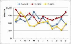 Build A Better Cleaner More Professional Line Chart