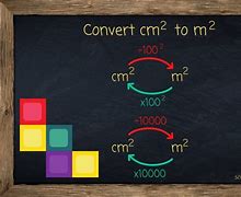 Image result for What Is a Square Meter