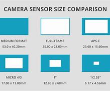Image result for Camera Sensor Size Comparison