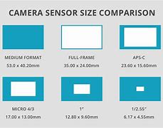 Image result for Phone Camera Sensor Size