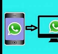 Image result for WhatsApp On Your Computer