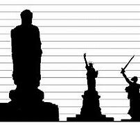 Image result for Statue of Liberty Size Comparison