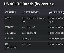 Image result for U.S. Cellular 4G LTE Bands