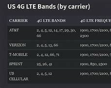 Image result for LTE Band 28