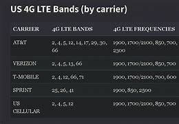 Image result for Consumer Cellular LTE Bands