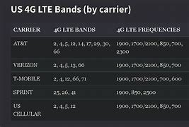 Image result for US 4G Bands