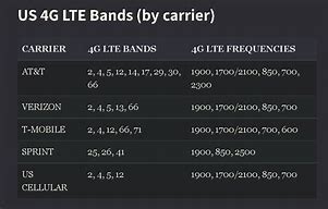 Image result for Wireless LTE Boardband