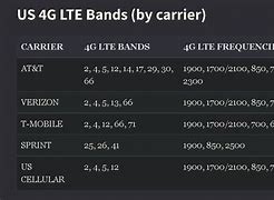 Image result for T-Mobile LTE Bands Us