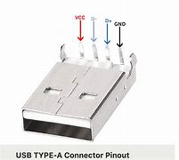 Image result for USB Type a Definition