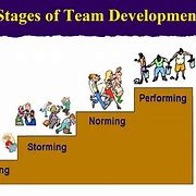 Image result for Norming Stage of Team Development