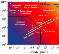 Image result for Energy Density Table