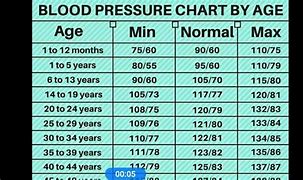 Image result for 100 Year Old Healthy People