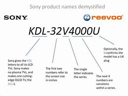 Image result for Model Number in Back of Sony TV