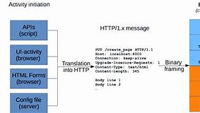 Afbeeldingsresultaten voor HTTP Protocol Example