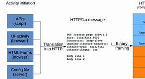 Bildergebnis für HTTP Request Header