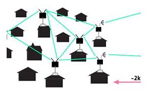 Image result for Antenna Radio Signal