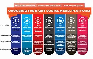 Image result for How Businesses Use Social Media