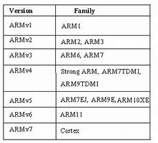 Image result for Parchitecture Arm