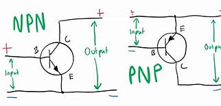 Image result for NPN vs PNP Transistor