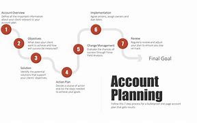 Image result for One Page Account Plan Template