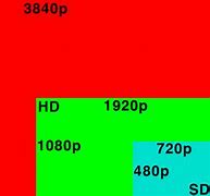 Image result for Biggest TV with Many Pixels