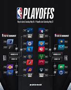 Image result for NBA Bracket Play In2023