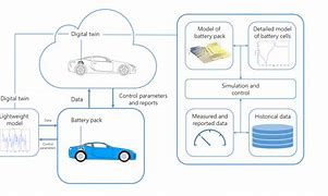 Image result for Digital Twin Battery