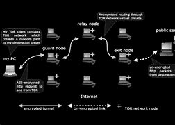 Image result for Onn Router