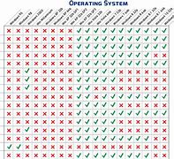 Image result for iMac OS Compatibility Chart