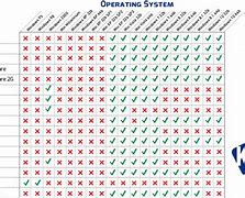 Image result for iPad Air 2 OS Compatibility Chart