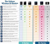 Image result for Linksys Router Comparison Chart